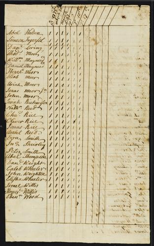 TS_Miscellaneous_17thC_19thC_002 