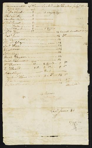 TS_Miscellaneous_17thC_19thC_018 