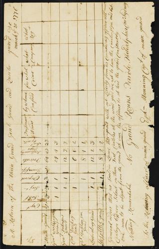 TS_Miscellaneous_17thC_19thC_031 