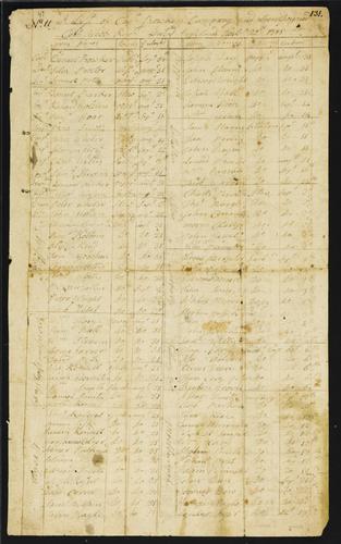 TS_Miscellaneous_17thC_19thC_095 