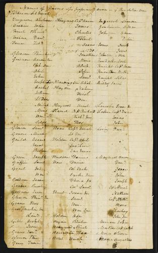 TS_Miscellaneous_17thC_19thC_096 