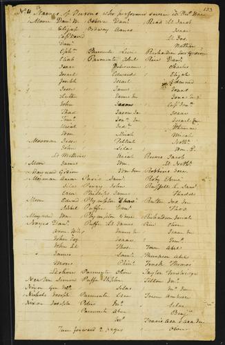 TS_Miscellaneous_17thC_19thC_113 