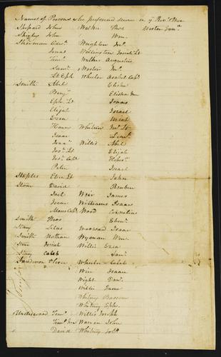 TS_Miscellaneous_17thC_19thC_116 