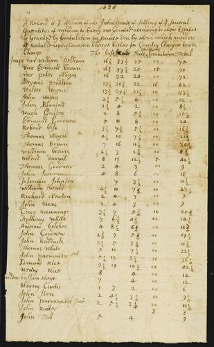 TS_Miscellaneous_17thC_19thC_149 