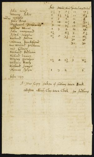 TS_Miscellaneous_17thC_19thC_150 