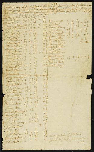 TS_Miscellaneous_17thC_19thC_151 