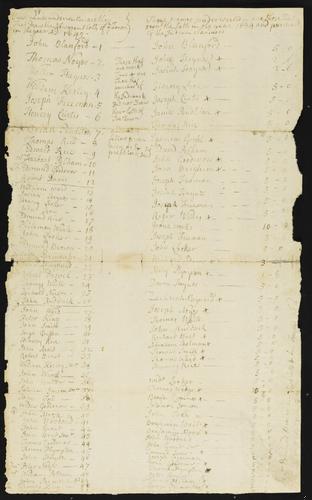 TS_Miscellaneous_17thC_19thC_153 