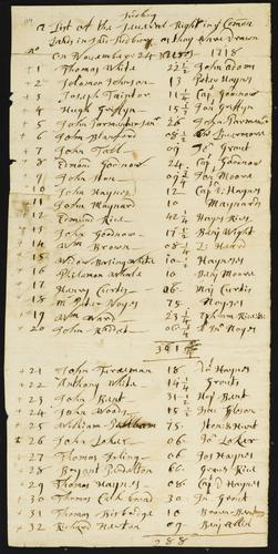 TS_Miscellaneous_17thC_19thC_203 